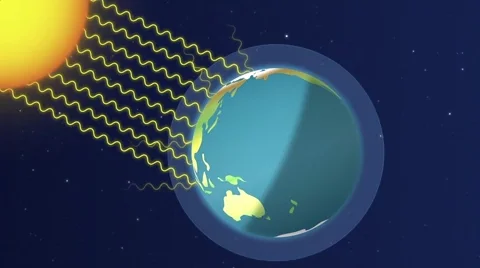An animation depicting radiation coming from the sun to the earth.