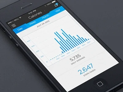 A smartphone fitness app showing progress data for steps and calories.