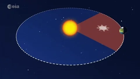 A GIF showing Earth orbiting the Sun and the different seasons throughout the orbit.