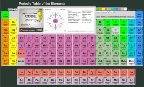 A screenshot of someone using an interactive periodic table.