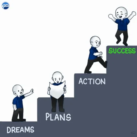 A "Road to Success" illustration showing a character climbing steps labeled "Dreams, Plans, Actions and Success."