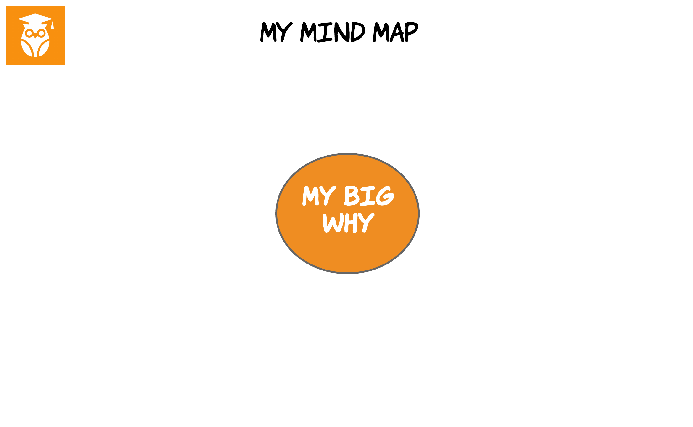 A mind map with a circle in the middle that says 'My Big Why'