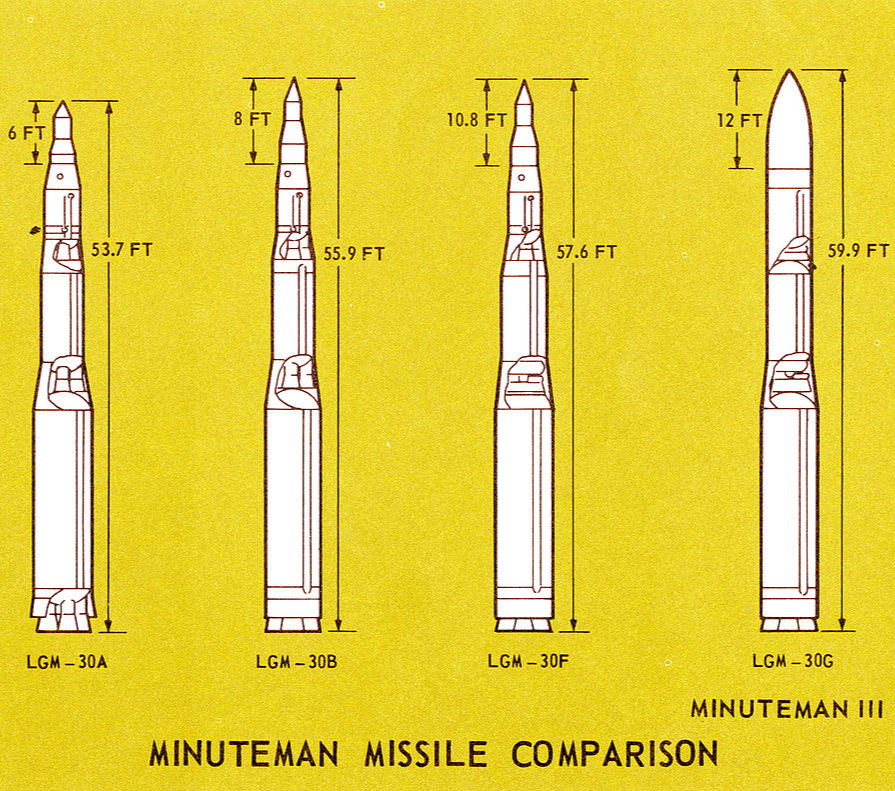 A  chart comparing the heights & warhead sizes of 4 different Minuteman missiles.