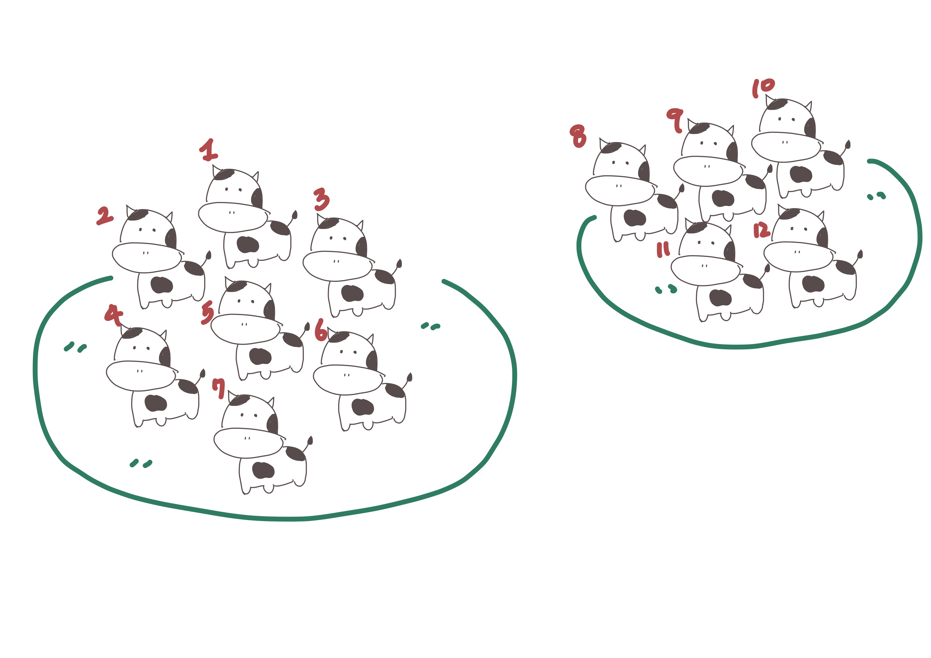 Drawings of 7 cows in one field and 5 cows in the other. 