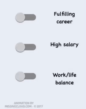 An animation showing a balance between a fulfilling career, high salary, and work/life balance