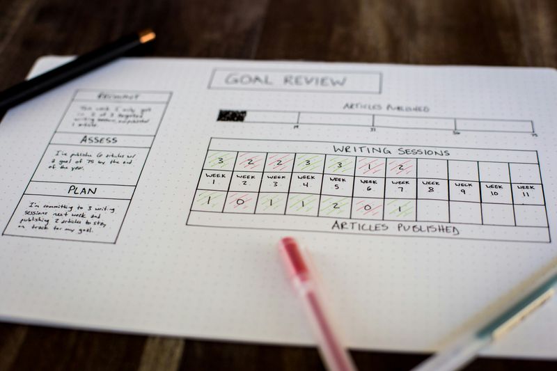 A goal review sheet with progress bar showing completed tasks. 