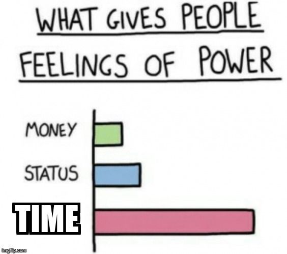 A graph that shows time gives people more feelings of power than money or status.