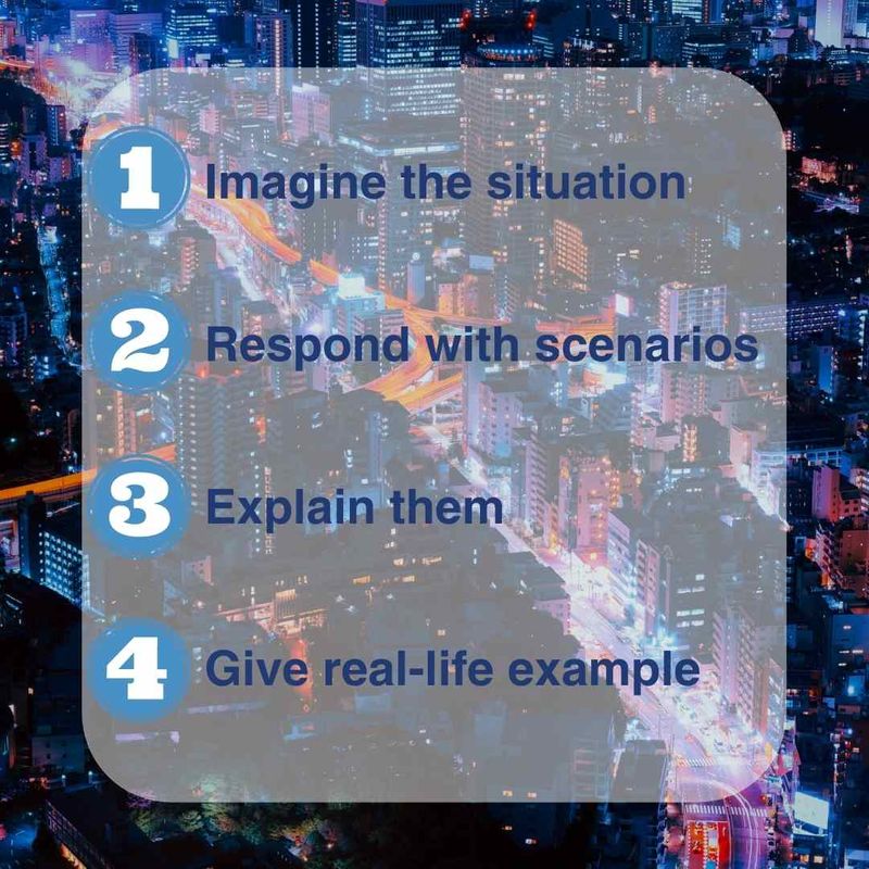 A graphic that reads: 1. Imagine the situation 2. Respond with scenarios 3. Explain them 4. Give real-life example
