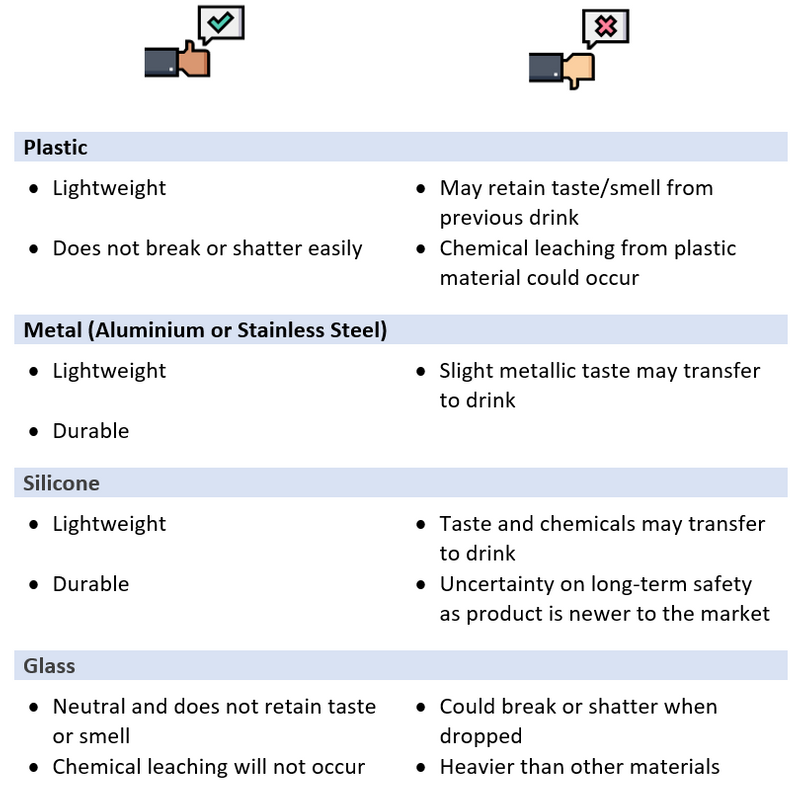 Table showing pros and cons of each material.