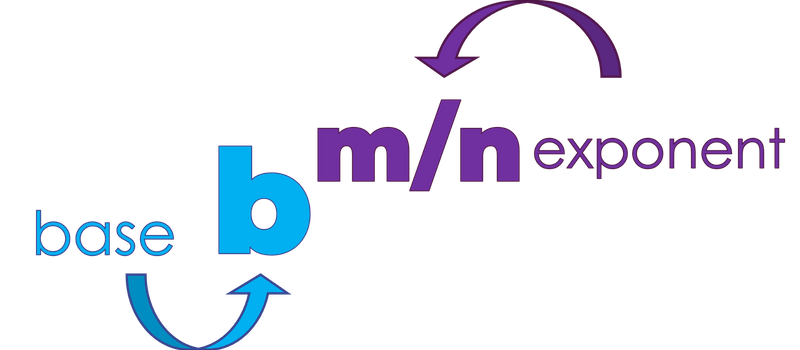 Fractional exponent clipart showing the base and exponent as a fraction