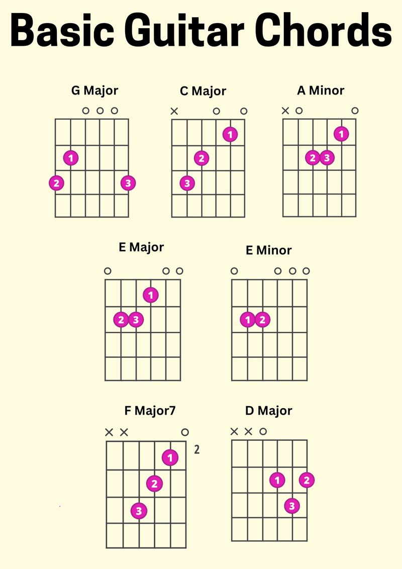 A basic guitar chord chart (access the video below for an instructional tutorial on each chord).