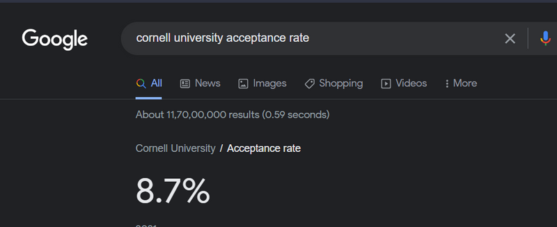 A google search result for 'Cornell University acceptance rate'. The rate is 8.7%.