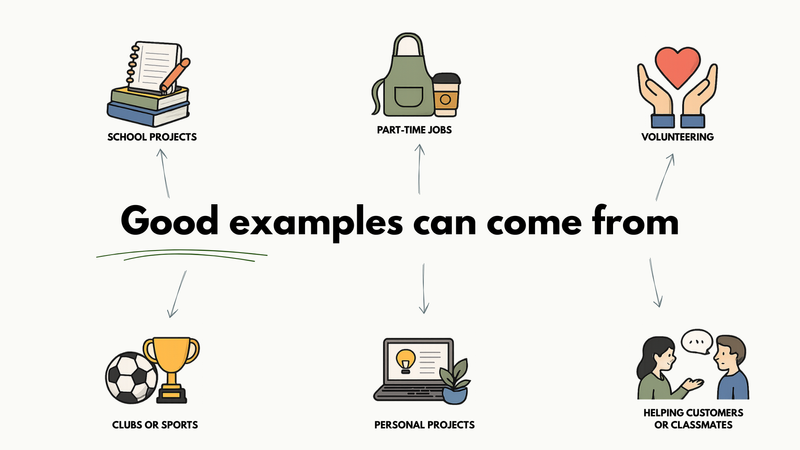 An infographic showing examples from school, work, volunteering, sports, projects, and helping others.