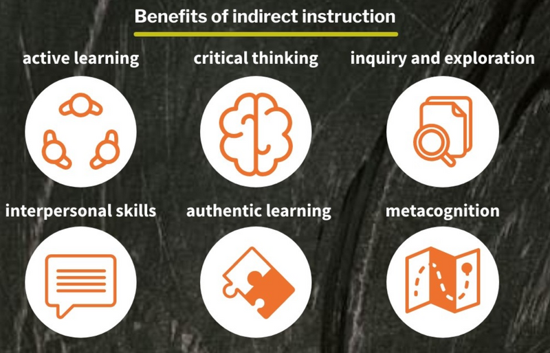 Benefits: active learning, critical thinking, inquiry/exploration, interpersonal skills, authentic learning & metacognition.