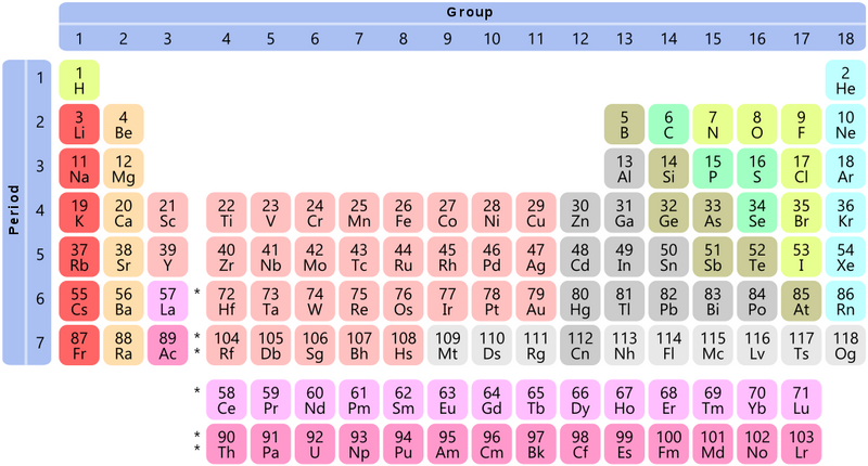 Colorful image of the periodic table of the elements with the period labeled on the left as the rows. 