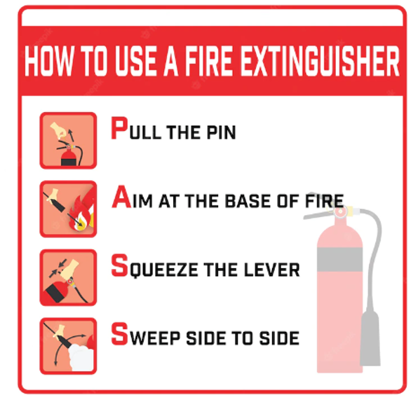 Illustration of PASS 4-step process to correctly operate a fire extinguisher to put out a fire - pull, aim, squeeze and sweep
