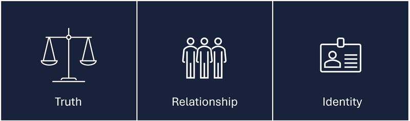 Image reflects the truth, relationship, and identity (TRI) feedback triggers.