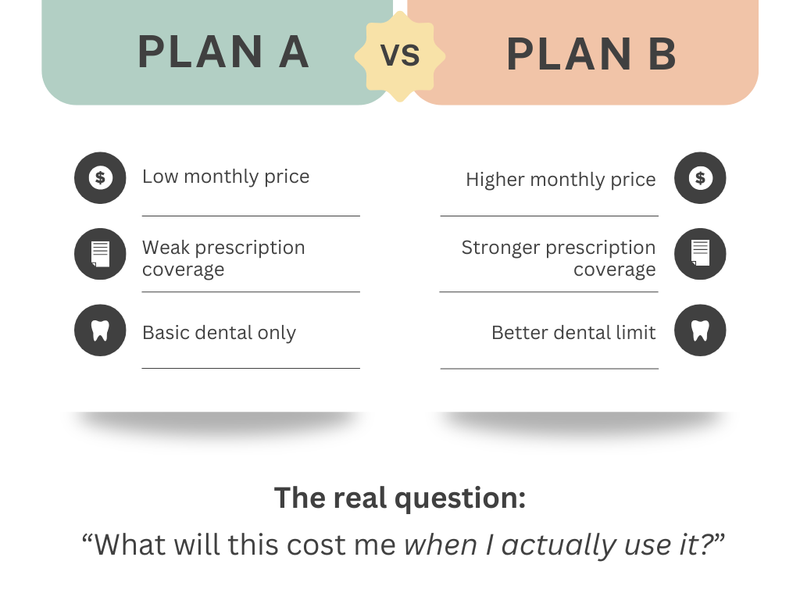 Two health insurance plans compared (audio description below).