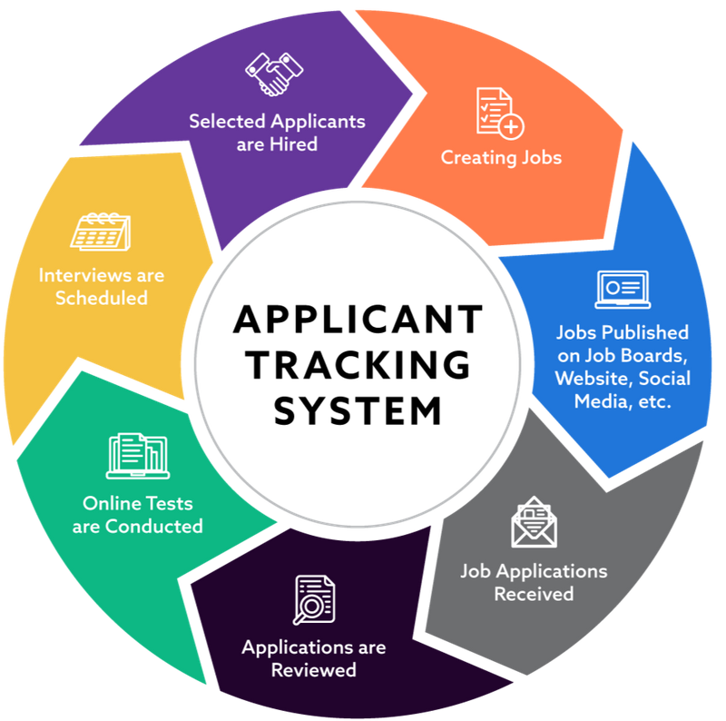 Application tracking. Applicant tracking System. Applicant tracking System (ATS). Applicant tracking software. . Системы управления кандидатами (ATS).