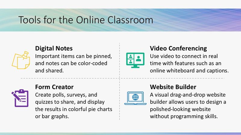 A presentation slide divided into 4 sections with an icon representing the topic in each section (audio description below).