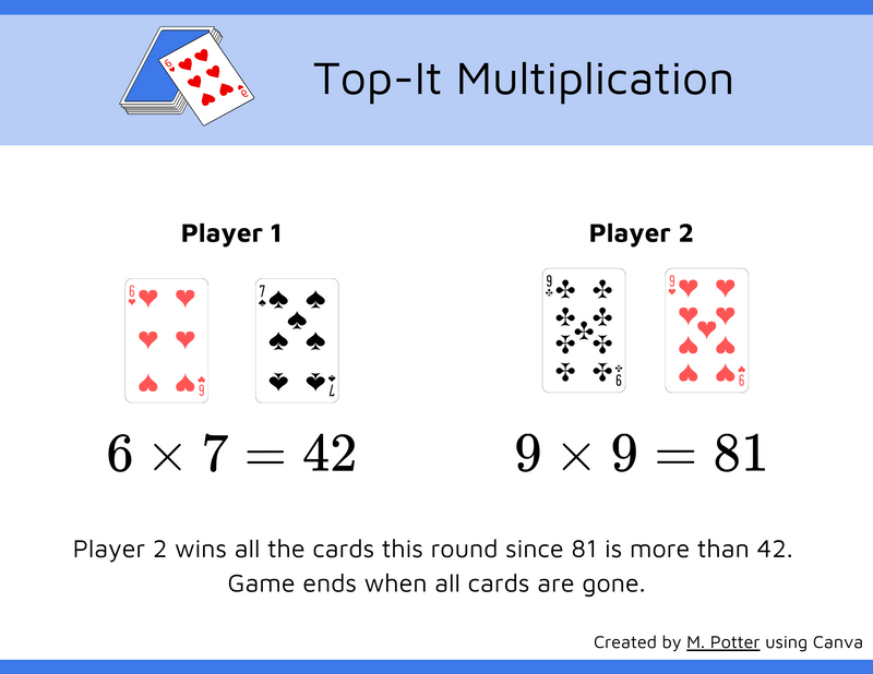 Example of possible play showing cards, multiplication equations, and explanation of winning condition.