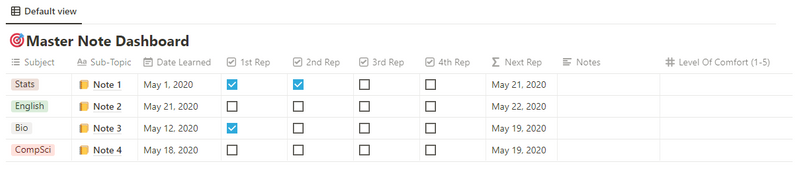 A screenshot of the 'spaced repetition' notion templates for students