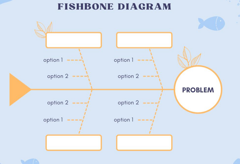 Sample template for a fishbone diagram