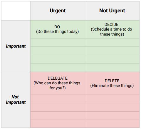A 4 column visual of the Eisenhower Matrix. Top L: Urgent. Top R: Not Urgent. Bottom L: Delegate. Bottom R: Delegate.