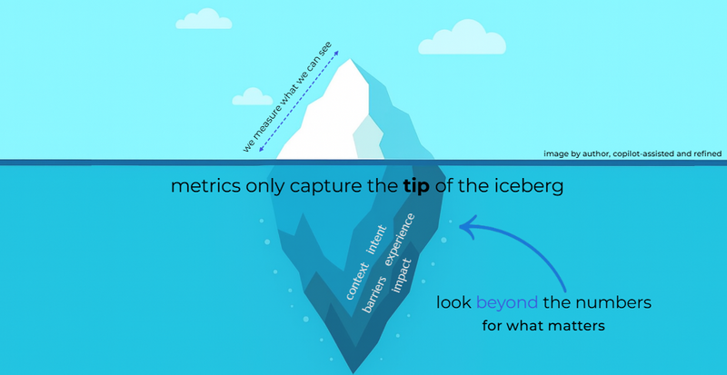 An iceberg showing a small tip above water and a large hidden portion below, symbolizing hidden insights.
