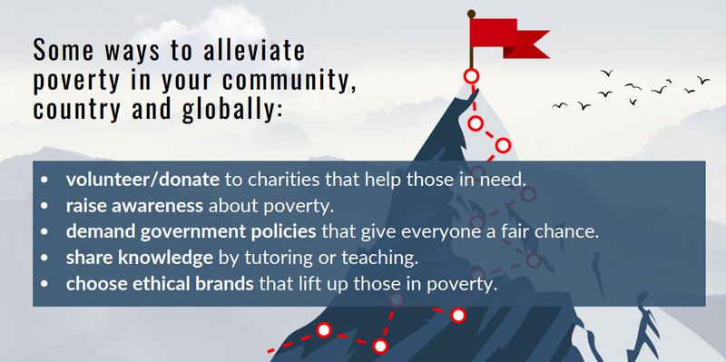 An infographic listing ways to alleviate poverty in your community, country and globally (audio description below).