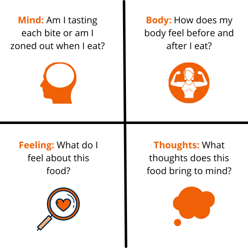 Questions to ask yourself based on 4 dimensions of mindfulness. Click the link in the attribution below for a text version.