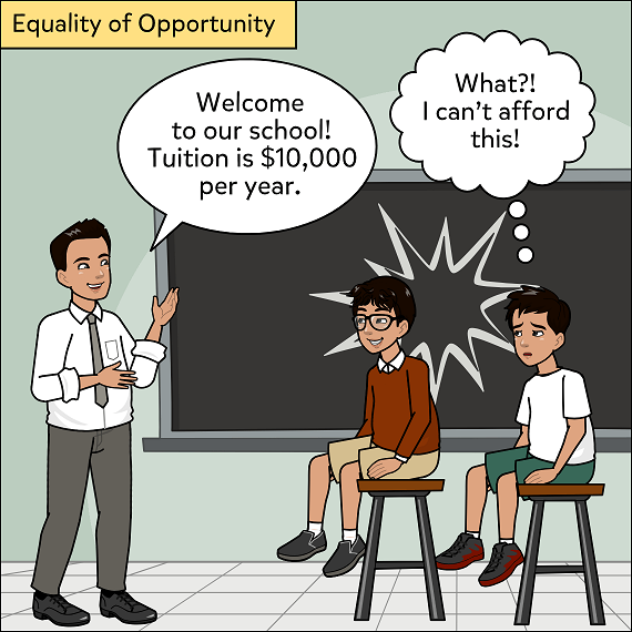 Equality of opportunity: A principal explains that tuition is $10,000/year. One student worries about affording the tuition.
