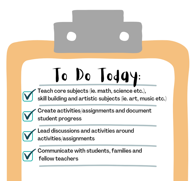 A checklist of a Waldorf teacher's daily duties (see the explanation below for text)
