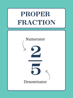 A proper fraction. The numerator is 2 and the denominator is 5. 