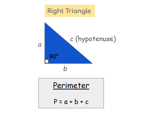 Right triangle with 90 degree angle and sides labelled a, b, and c (hypotenuse). Perimeter formula = a+b+c