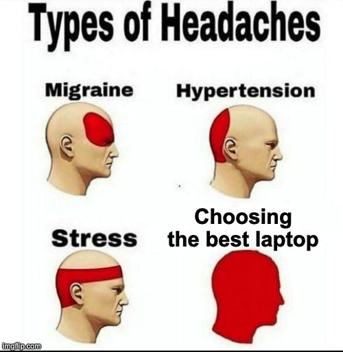 Different types of headaches in which 