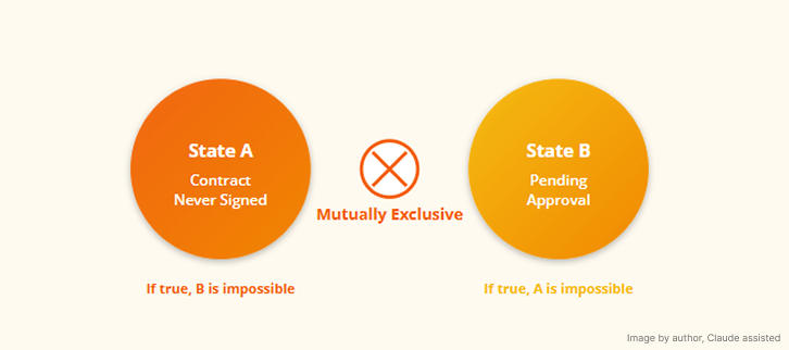 Two circles with red X between: 