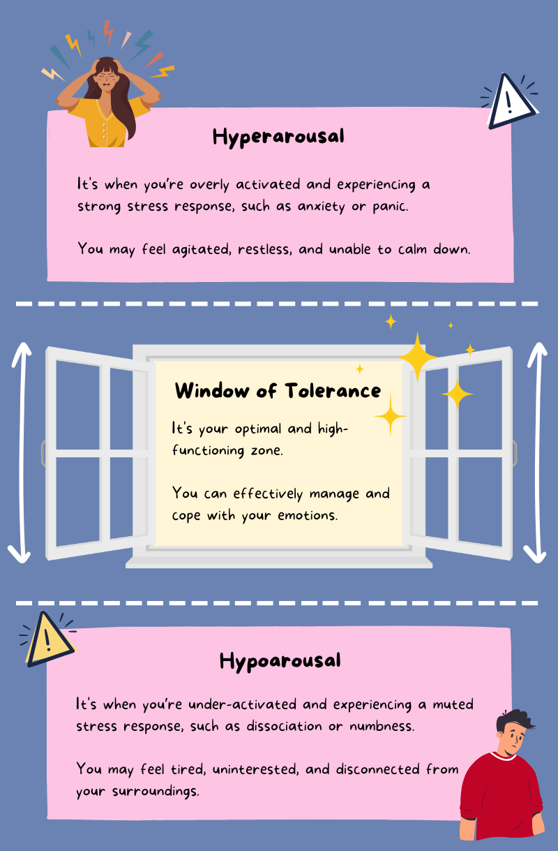 Infographic on Window of Tolerance designed by the author.