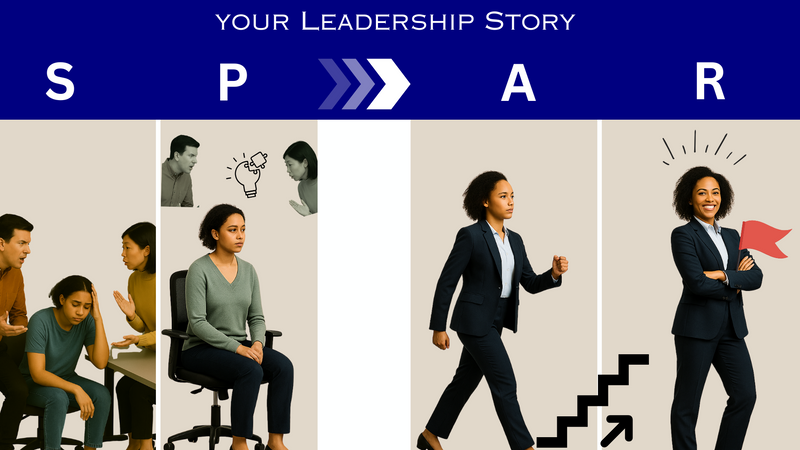 A SPAR infographic showing how Situation and Problem set context, while Action and Result show leadership and impact.