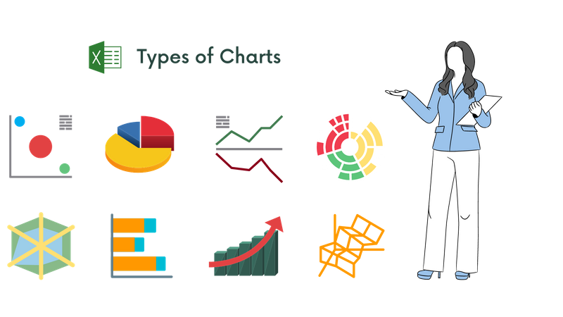 A graphic showing different types of Excel charts