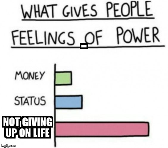 Chart on What Gives People Feelings of Power - three bars from lowest to highest: money, status, and not giving up on life