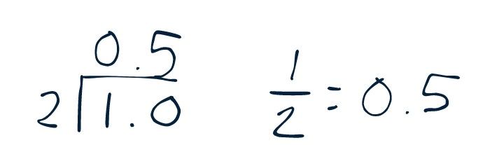 1 / 2 = 0.5 using long division.