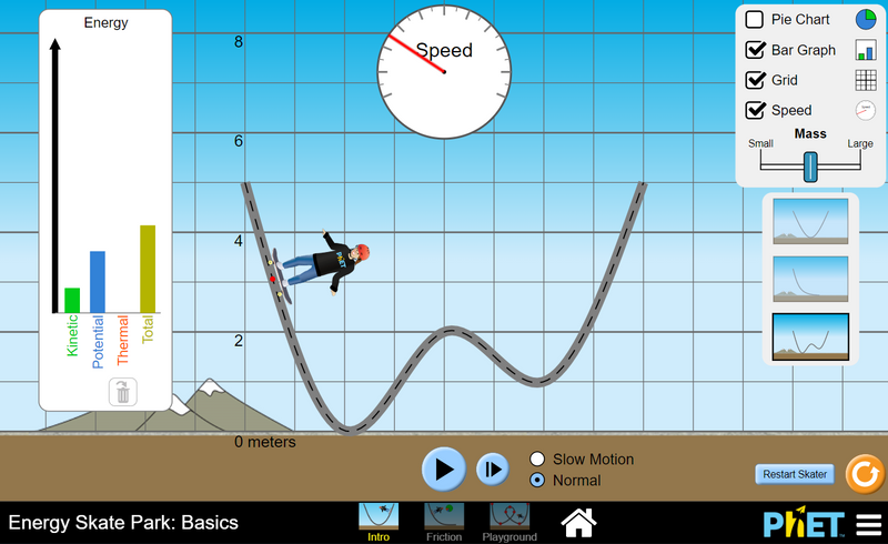 Screenshot from the Phet simulation showing skater on a ramp and the types of energy involved