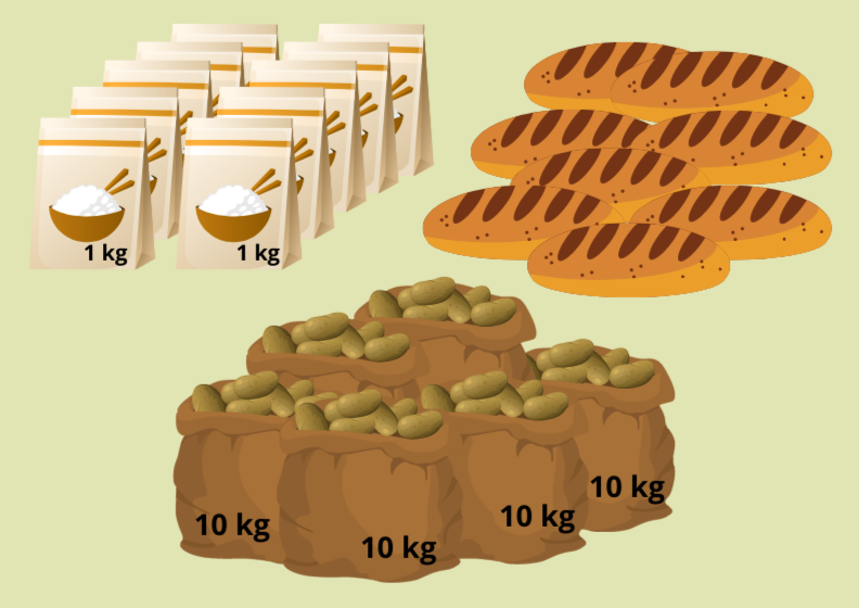 A graphic showing 60 kg of potatoes, 10 kg of rice and 8 loaves of bread.
