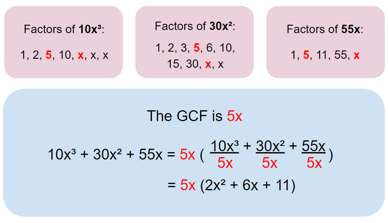 The GCF of 10x^3 + 30x^2 + 55x is 5x. The factored form is 5x(2x^2 + 6x + 11). 