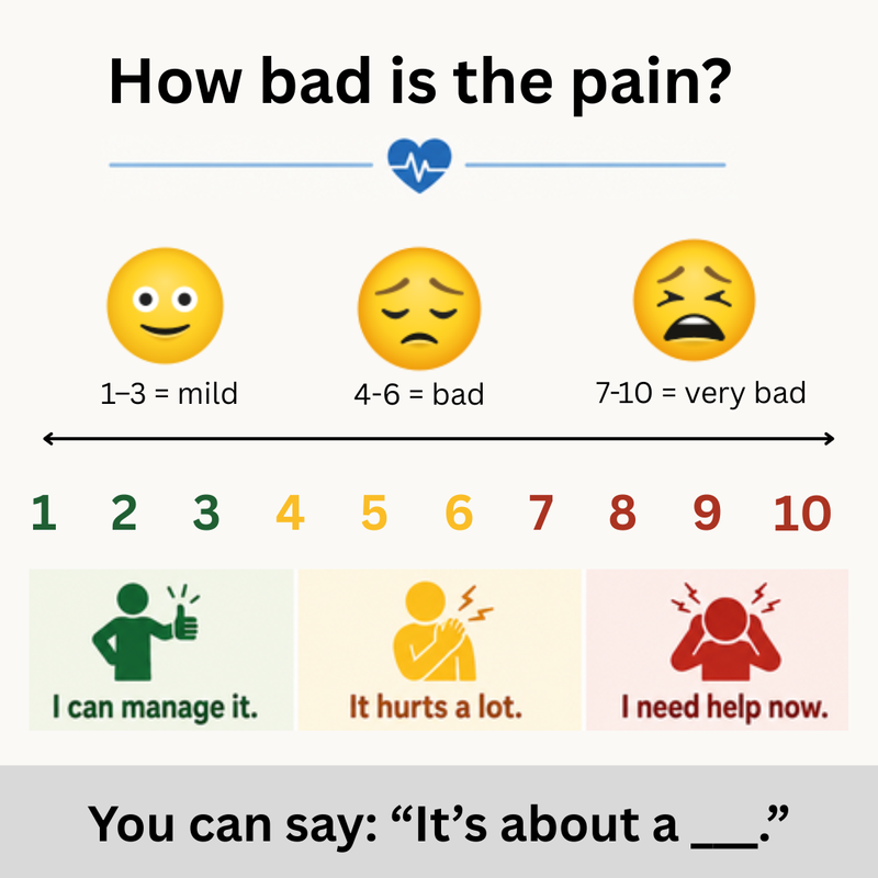 Pain scale from 1 to 10 with faces and phrases showing mild, bad, and very bad pain.