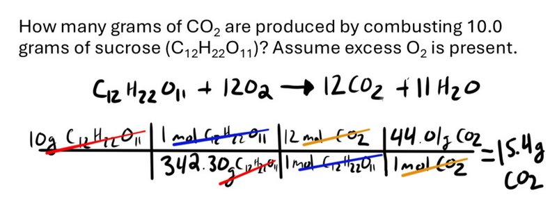 An example of a chemistry problem about combusting sucrose to create carbon dioxide and water.
