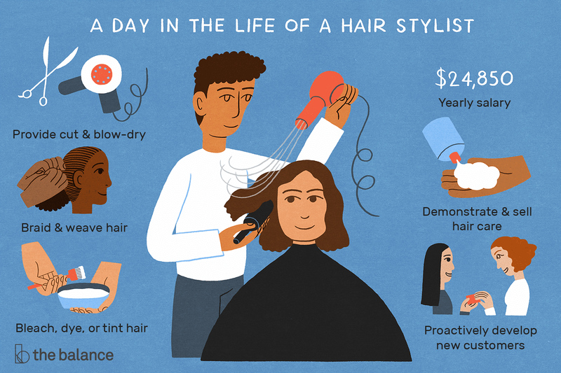 A picture showing a day in the life of a hairstylist: provide cut and blow-dry, braid and weave, colour hair, help customers 