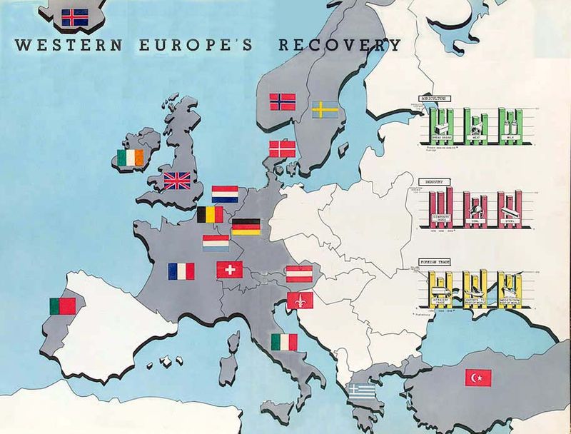 An infographic depicting Western Europe's recovery after WWII. It shows a map and some bar graphs.