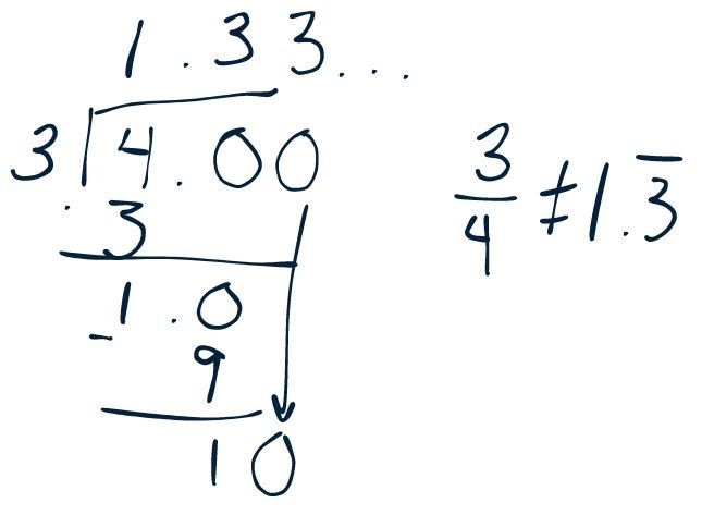 A long division problem dividing 4 by 3 is 1.333, which is not equal to 3/4.